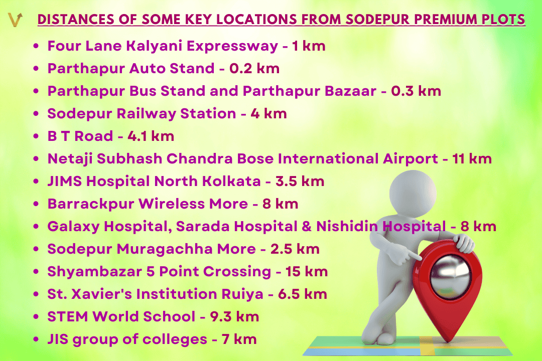 Distances from Sodepur Distances from Sodepur